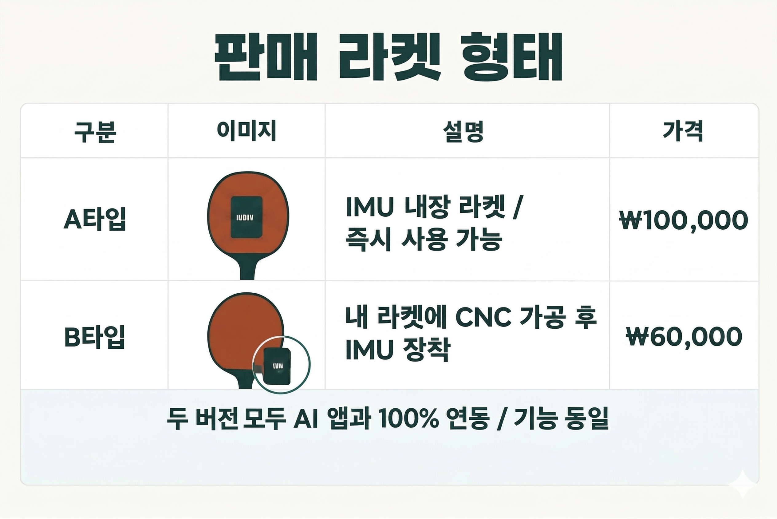 제품 판매 형태